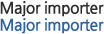 Major importer